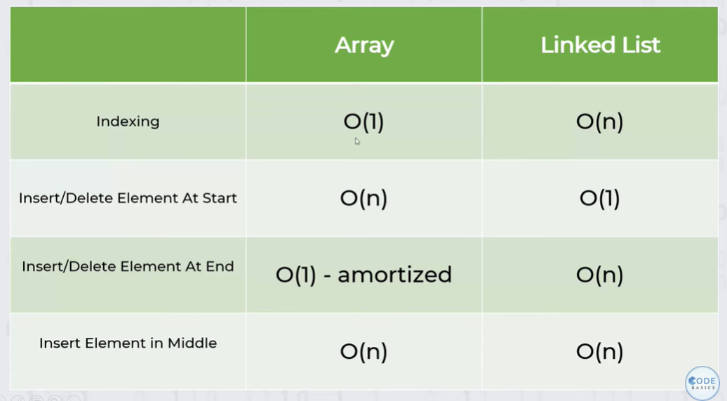 node