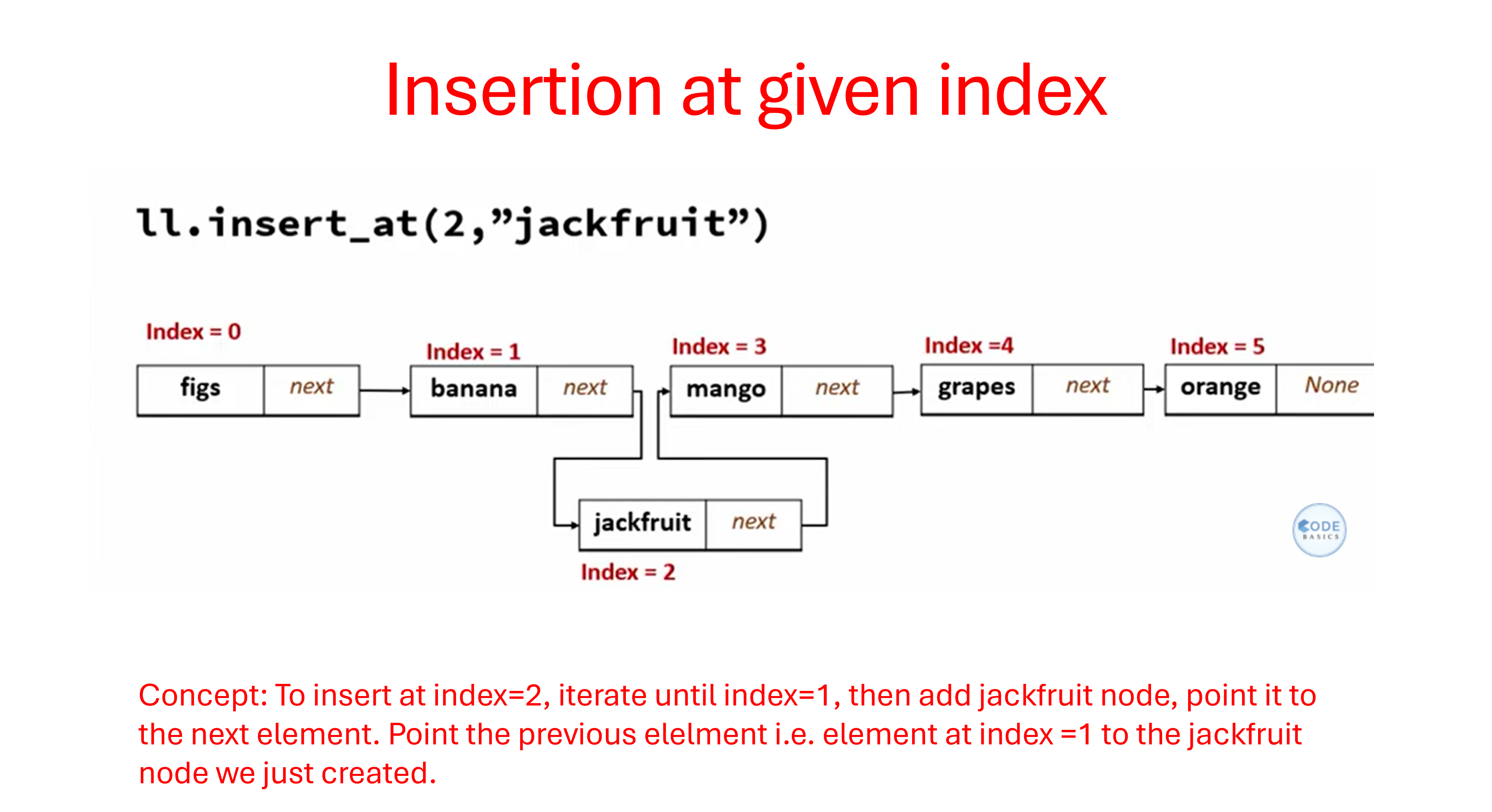 node