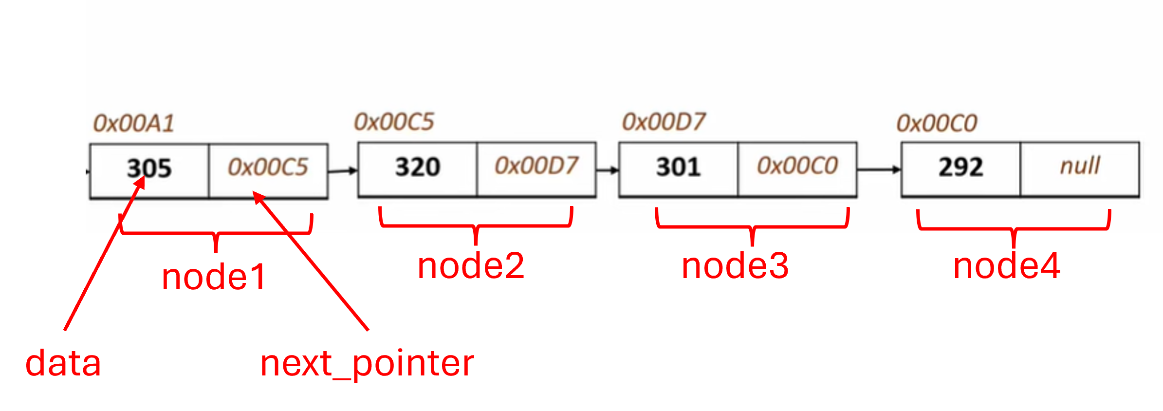 node