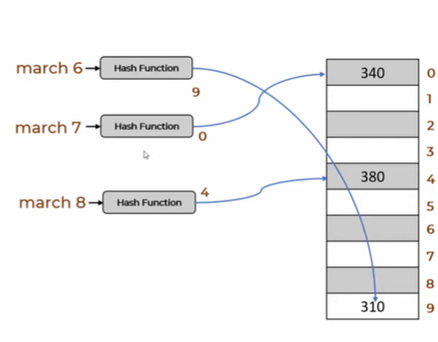 node